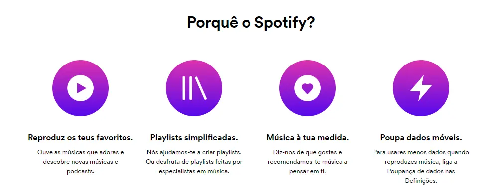 Por que escolher o Spotify Premium?